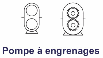 pompe a engrenages